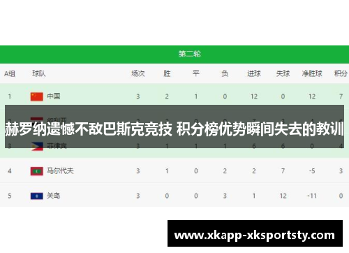 赫罗纳遗憾不敌巴斯克竞技 积分榜优势瞬间失去的教训