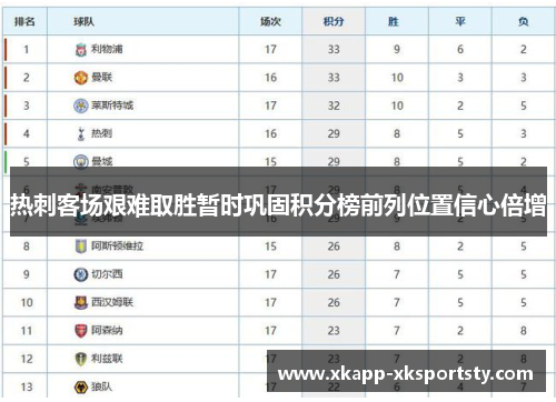 热刺客场艰难取胜暂时巩固积分榜前列位置信心倍增