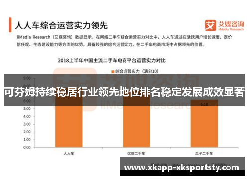 可芬姆持续稳居行业领先地位排名稳定发展成效显著