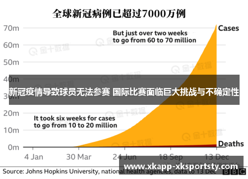 新冠疫情导致球员无法参赛 国际比赛面临巨大挑战与不确定性